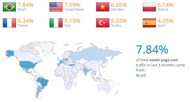 sweet page statistiques par pays