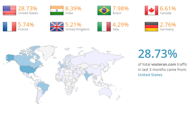 vosteran infection par pays