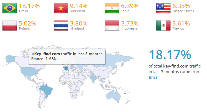 infection key-find par pays