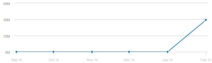 omniboxes-com-stats