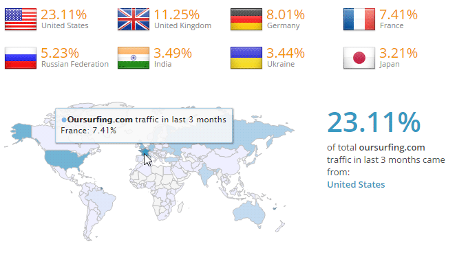 virus oursunfing dans le monde