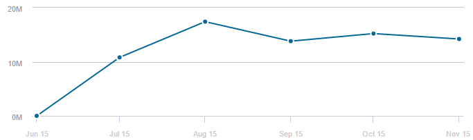 fluey.com redirection